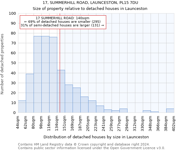 17, SUMMERHILL ROAD, LAUNCESTON, PL15 7DU: Size of property relative to detached houses in Launceston