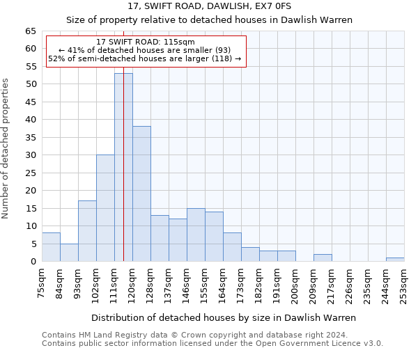 17, SWIFT ROAD, DAWLISH, EX7 0FS: Size of property relative to detached houses in Dawlish Warren