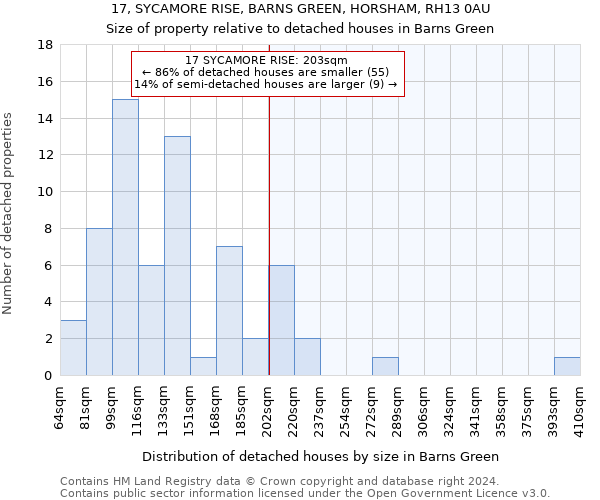 17, SYCAMORE RISE, BARNS GREEN, HORSHAM, RH13 0AU: Size of property relative to detached houses in Barns Green