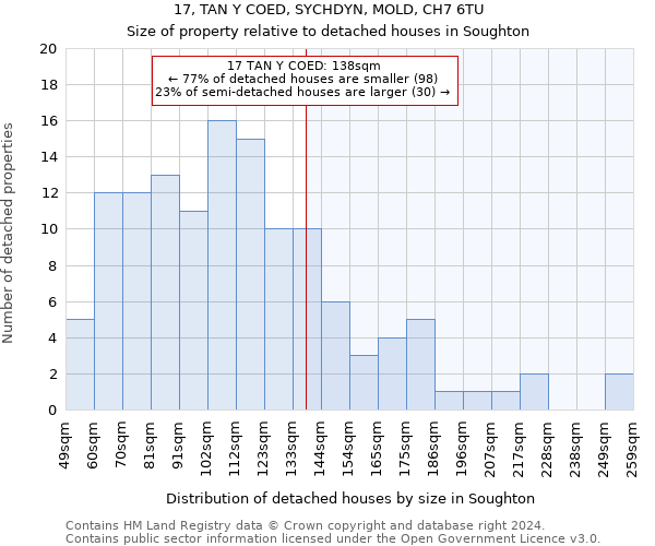 17, TAN Y COED, SYCHDYN, MOLD, CH7 6TU: Size of property relative to detached houses in Soughton