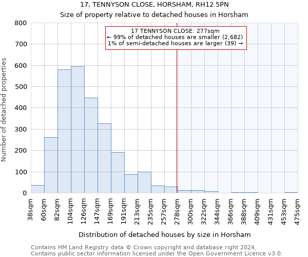 17, TENNYSON CLOSE, HORSHAM, RH12 5PN: Size of property relative to detached houses in Horsham