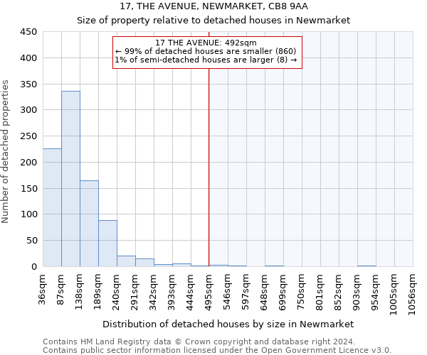 17, THE AVENUE, NEWMARKET, CB8 9AA: Size of property relative to detached houses in Newmarket