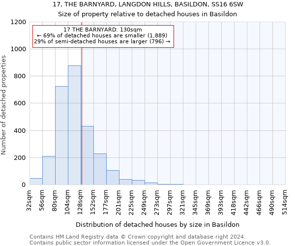 17, THE BARNYARD, LANGDON HILLS, BASILDON, SS16 6SW: Size of property relative to detached houses in Basildon