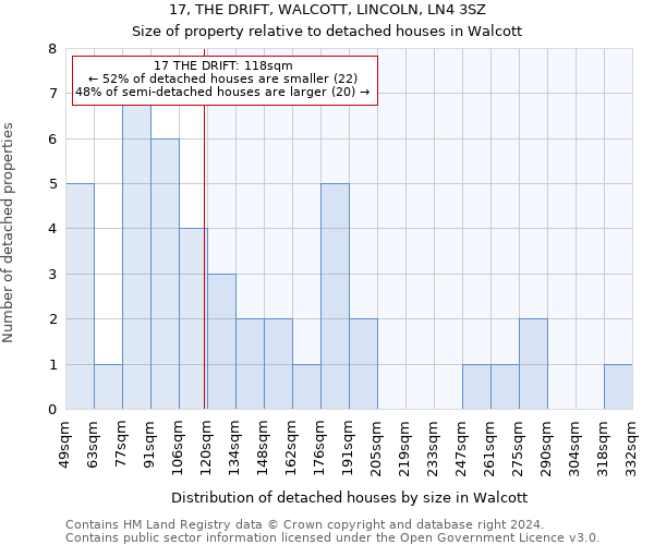 17, THE DRIFT, WALCOTT, LINCOLN, LN4 3SZ: Size of property relative to detached houses in Walcott