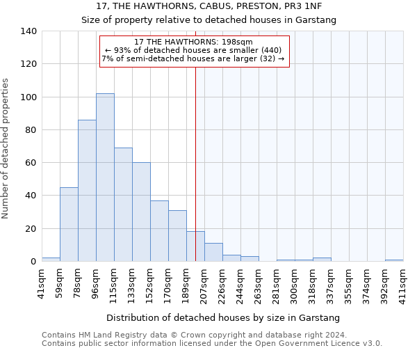 17, THE HAWTHORNS, CABUS, PRESTON, PR3 1NF: Size of property relative to detached houses in Garstang