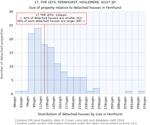 17, THE LEYS, FERNHURST, HASLEMERE, GU27 3JY: Size of property relative to detached houses in Fernhurst