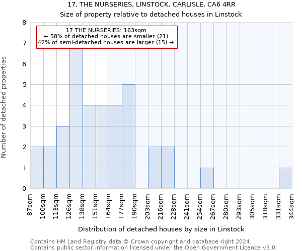 17, THE NURSERIES, LINSTOCK, CARLISLE, CA6 4RR: Size of property relative to detached houses in Linstock