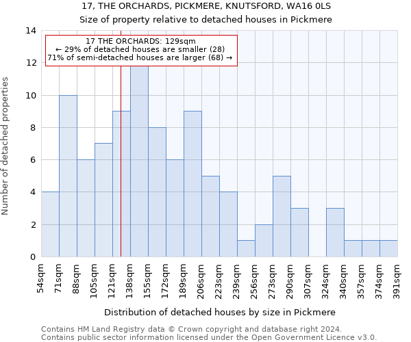 17, THE ORCHARDS, PICKMERE, KNUTSFORD, WA16 0LS: Size of property relative to detached houses in Pickmere