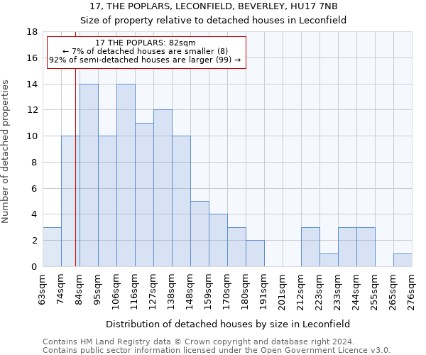 17, THE POPLARS, LECONFIELD, BEVERLEY, HU17 7NB: Size of property relative to detached houses in Leconfield