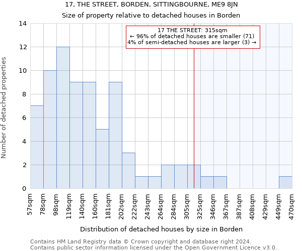 17, THE STREET, BORDEN, SITTINGBOURNE, ME9 8JN: Size of property relative to detached houses in Borden