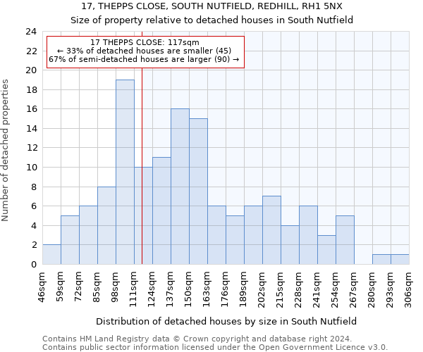 17, THEPPS CLOSE, SOUTH NUTFIELD, REDHILL, RH1 5NX: Size of property relative to detached houses in South Nutfield