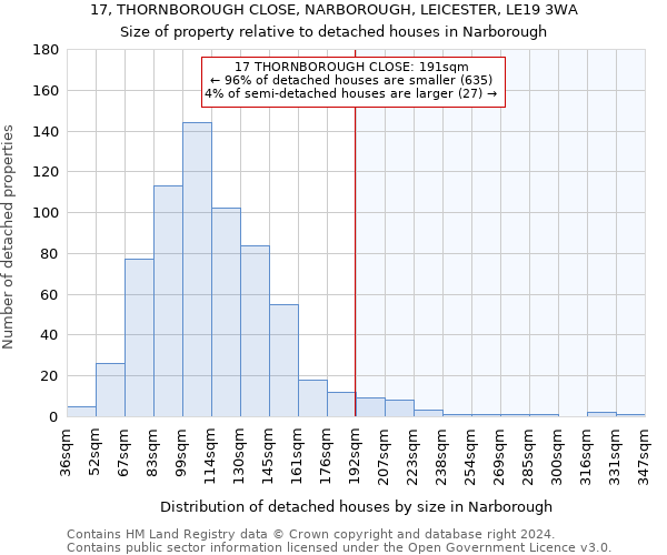 17, THORNBOROUGH CLOSE, NARBOROUGH, LEICESTER, LE19 3WA: Size of property relative to detached houses in Narborough