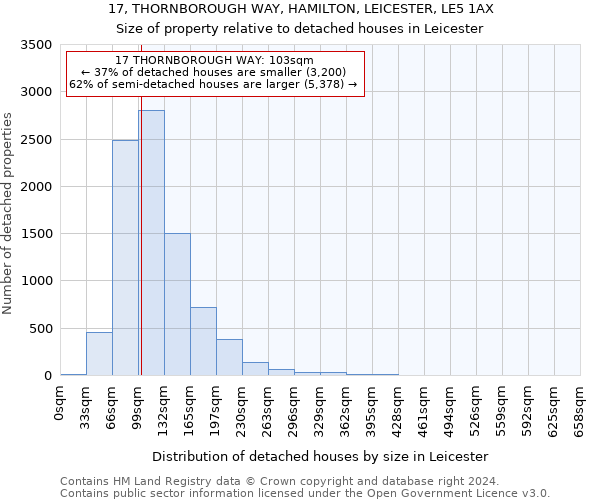 17, THORNBOROUGH WAY, HAMILTON, LEICESTER, LE5 1AX: Size of property relative to detached houses in Leicester