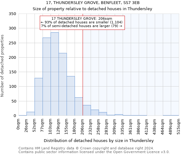 17, THUNDERSLEY GROVE, BENFLEET, SS7 3EB: Size of property relative to detached houses in Thundersley