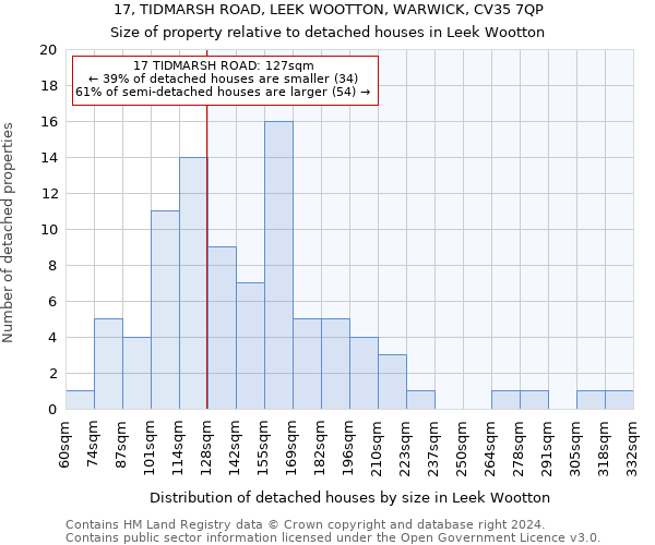 17, TIDMARSH ROAD, LEEK WOOTTON, WARWICK, CV35 7QP: Size of property relative to detached houses in Leek Wootton