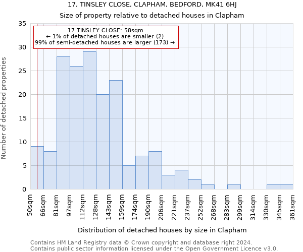 17, TINSLEY CLOSE, CLAPHAM, BEDFORD, MK41 6HJ: Size of property relative to detached houses in Clapham