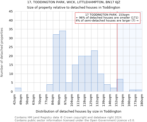 17, TODDINGTON PARK, WICK, LITTLEHAMPTON, BN17 6JZ: Size of property relative to detached houses in Toddington