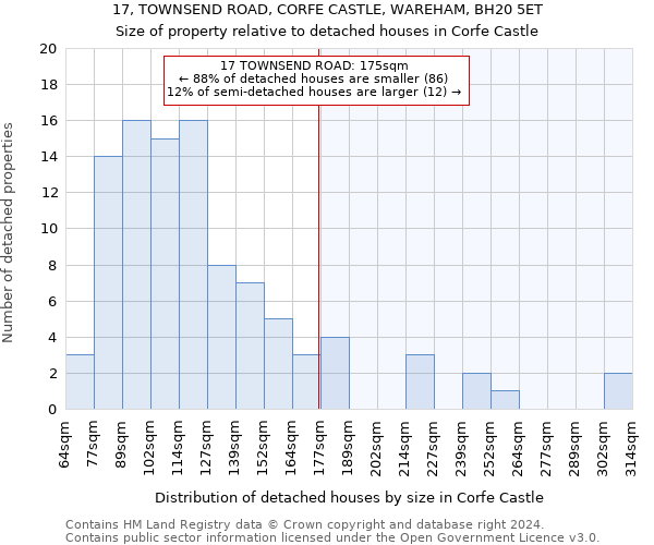 17, TOWNSEND ROAD, CORFE CASTLE, WAREHAM, BH20 5ET: Size of property relative to detached houses in Corfe Castle