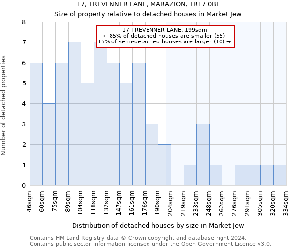 17, TREVENNER LANE, MARAZION, TR17 0BL: Size of property relative to detached houses in Market Jew