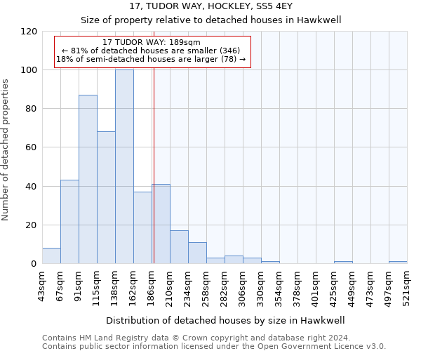 17, TUDOR WAY, HOCKLEY, SS5 4EY: Size of property relative to detached houses in Hawkwell