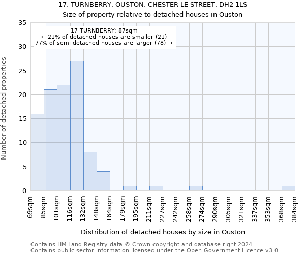 17, TURNBERRY, OUSTON, CHESTER LE STREET, DH2 1LS: Size of property relative to detached houses in Ouston