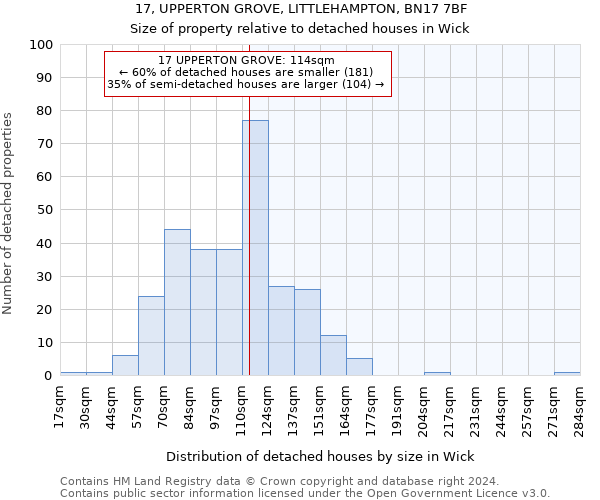 17, UPPERTON GROVE, LITTLEHAMPTON, BN17 7BF: Size of property relative to detached houses in Wick