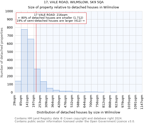 17, VALE ROAD, WILMSLOW, SK9 5QA: Size of property relative to detached houses in Wilmslow