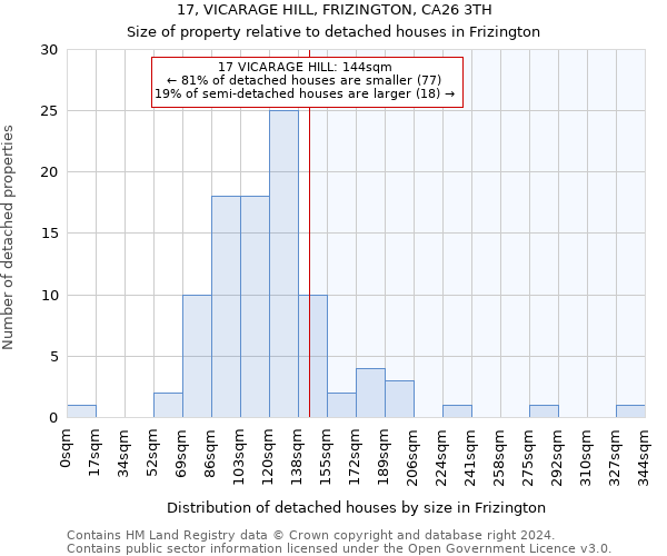 17, VICARAGE HILL, FRIZINGTON, CA26 3TH: Size of property relative to detached houses in Frizington