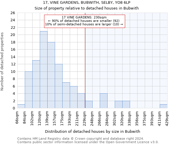 17, VINE GARDENS, BUBWITH, SELBY, YO8 6LP: Size of property relative to detached houses in Bubwith