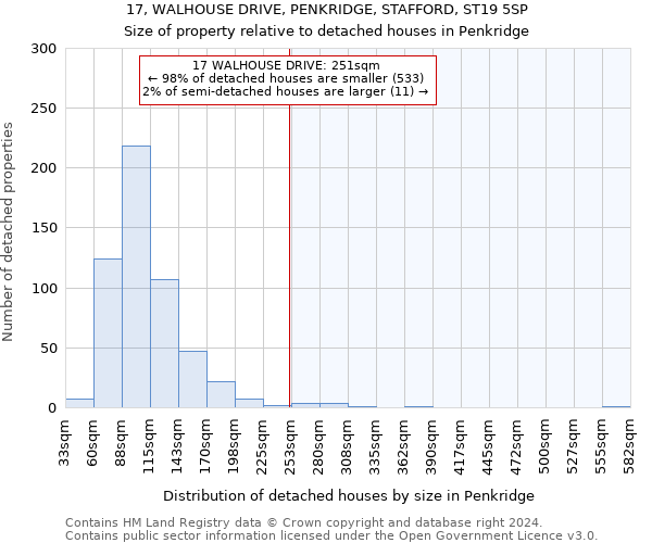 17, WALHOUSE DRIVE, PENKRIDGE, STAFFORD, ST19 5SP: Size of property relative to detached houses in Penkridge