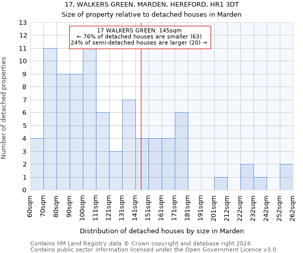 17, WALKERS GREEN, MARDEN, HEREFORD, HR1 3DT: Size of property relative to detached houses in Marden