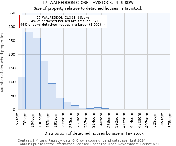 17, WALREDDON CLOSE, TAVISTOCK, PL19 8DW: Size of property relative to detached houses in Tavistock