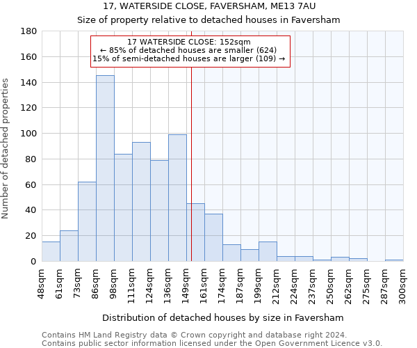 17, WATERSIDE CLOSE, FAVERSHAM, ME13 7AU: Size of property relative to detached houses in Faversham