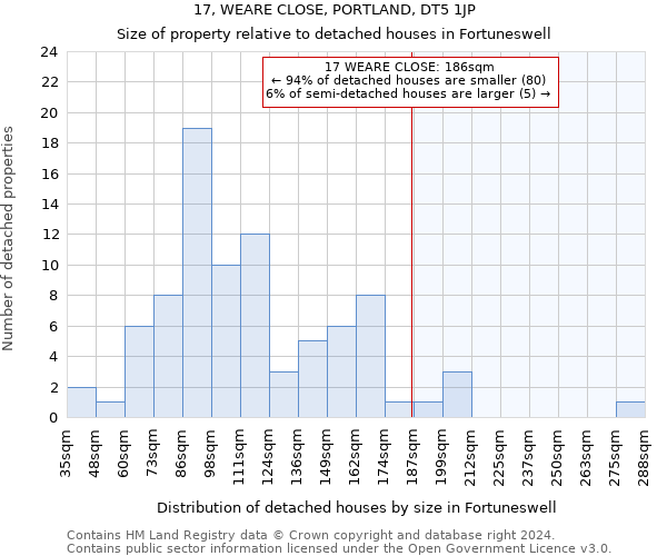 17, WEARE CLOSE, PORTLAND, DT5 1JP: Size of property relative to detached houses in Fortuneswell