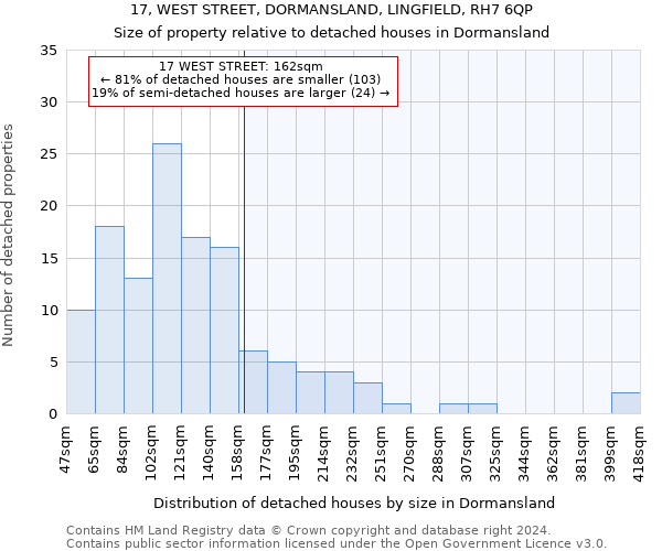 17, WEST STREET, DORMANSLAND, LINGFIELD, RH7 6QP: Size of property relative to detached houses in Dormansland