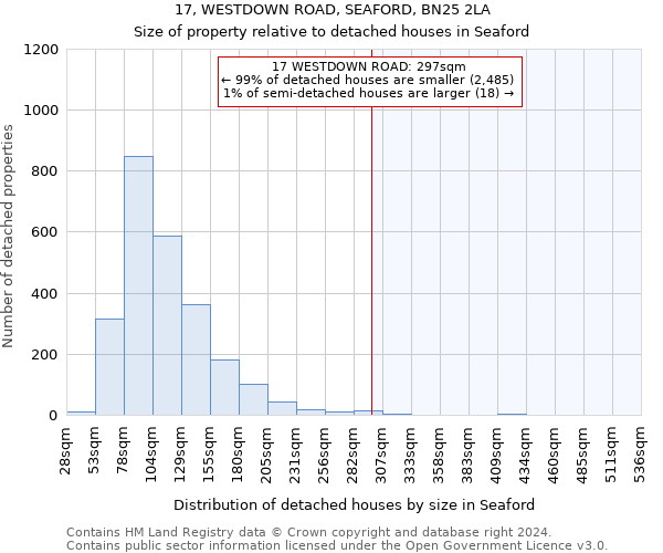 17, WESTDOWN ROAD, SEAFORD, BN25 2LA: Size of property relative to detached houses in Seaford