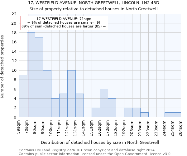 17, WESTFIELD AVENUE, NORTH GREETWELL, LINCOLN, LN2 4RD: Size of property relative to detached houses in North Greetwell