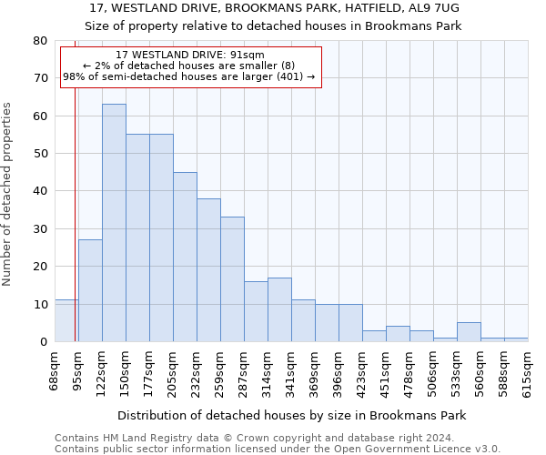 17, WESTLAND DRIVE, BROOKMANS PARK, HATFIELD, AL9 7UG: Size of property relative to detached houses in Brookmans Park