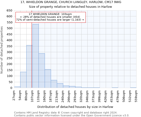 17, WHIELDON GRANGE, CHURCH LANGLEY, HARLOW, CM17 9WG: Size of property relative to detached houses in Harlow