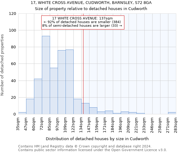 17, WHITE CROSS AVENUE, CUDWORTH, BARNSLEY, S72 8GA: Size of property relative to detached houses in Cudworth