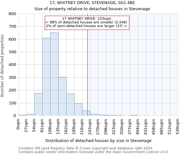 17, WHITNEY DRIVE, STEVENAGE, SG1 4BE: Size of property relative to detached houses in Stevenage