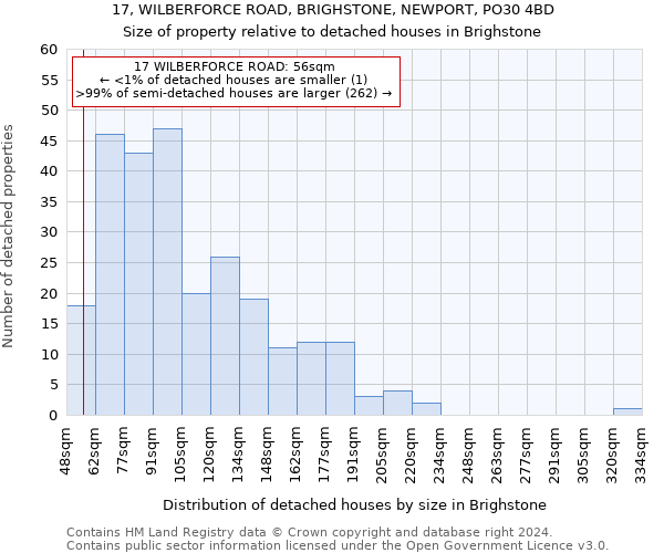 17, WILBERFORCE ROAD, BRIGHSTONE, NEWPORT, PO30 4BD: Size of property relative to detached houses in Brighstone