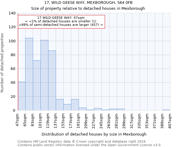 17, WILD GEESE WAY, MEXBOROUGH, S64 0FB: Size of property relative to detached houses in Mexborough