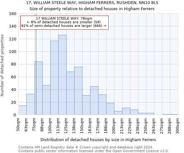 17, WILLIAM STEELE WAY, HIGHAM FERRERS, RUSHDEN, NN10 8LS: Size of property relative to detached houses in Higham Ferrers