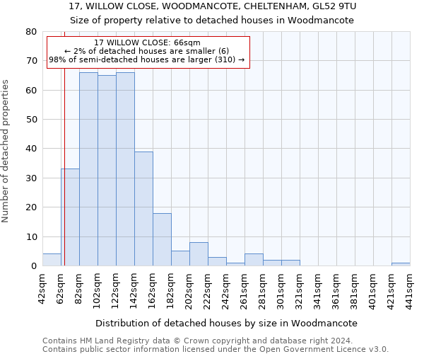 17, WILLOW CLOSE, WOODMANCOTE, CHELTENHAM, GL52 9TU: Size of property relative to detached houses in Woodmancote