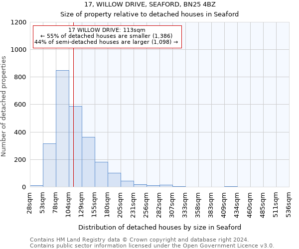 17, WILLOW DRIVE, SEAFORD, BN25 4BZ: Size of property relative to detached houses in Seaford