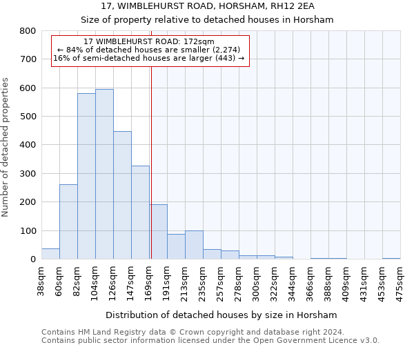 17, WIMBLEHURST ROAD, HORSHAM, RH12 2EA: Size of property relative to detached houses in Horsham