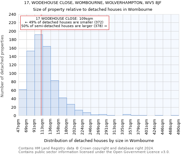 17, WODEHOUSE CLOSE, WOMBOURNE, WOLVERHAMPTON, WV5 8JF: Size of property relative to detached houses in Wombourne