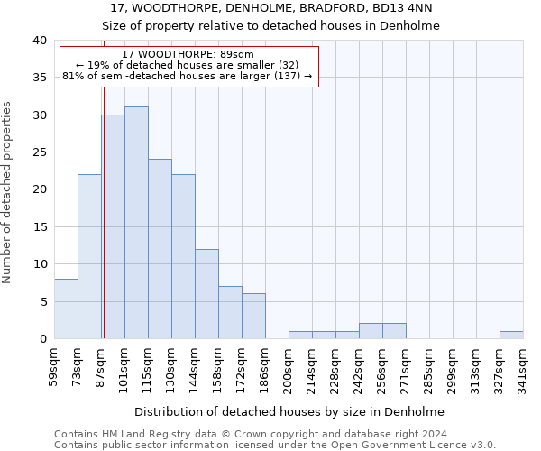 17, WOODTHORPE, DENHOLME, BRADFORD, BD13 4NN: Size of property relative to detached houses in Denholme