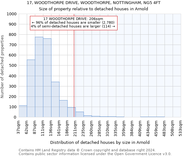 17, WOODTHORPE DRIVE, WOODTHORPE, NOTTINGHAM, NG5 4FT: Size of property relative to detached houses in Arnold